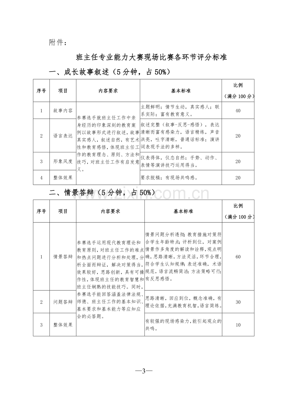 XX中小学班主任综合技能大赛方案.doc_第3页