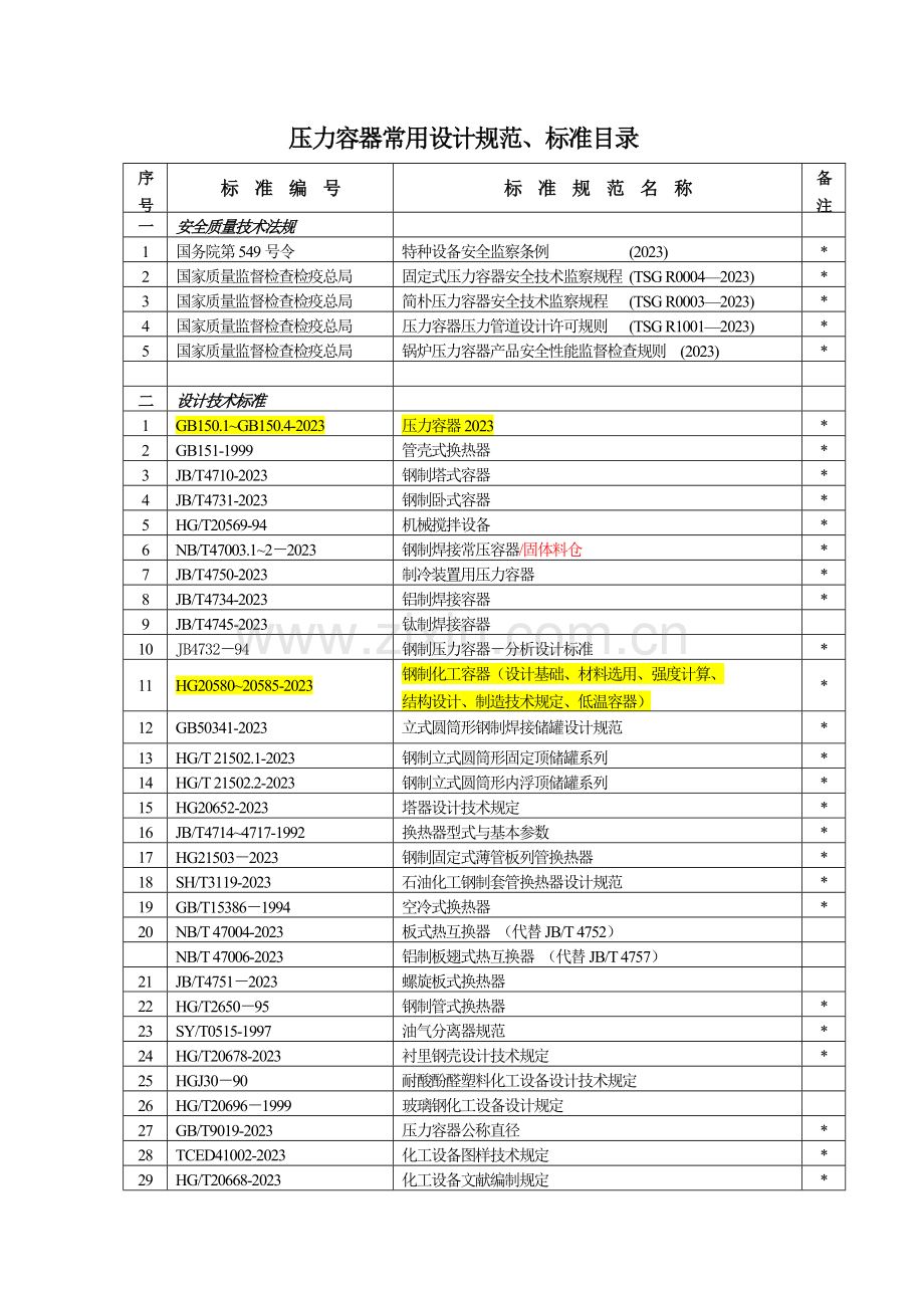 设计标准清单.doc_第1页