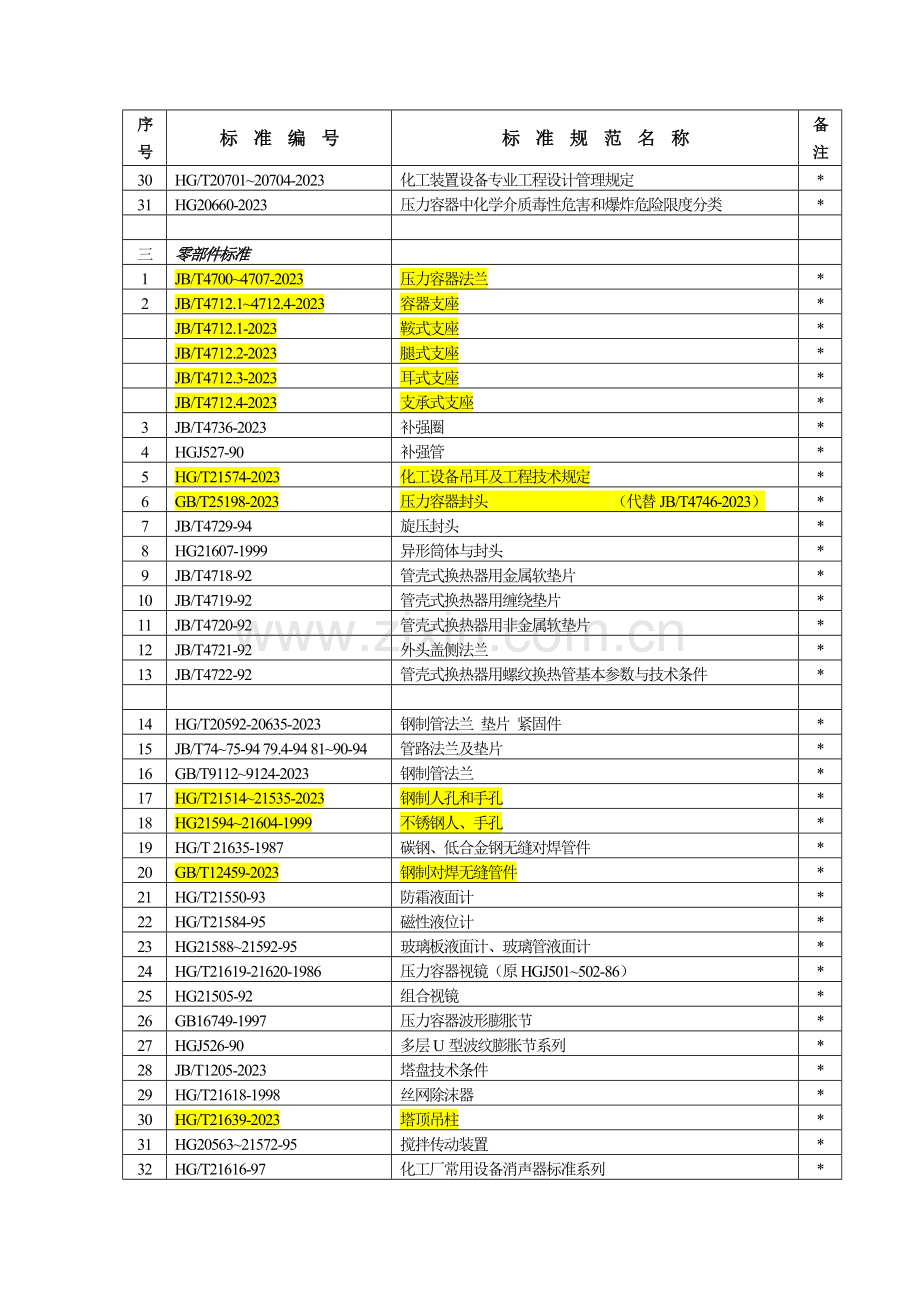 设计标准清单.doc_第2页