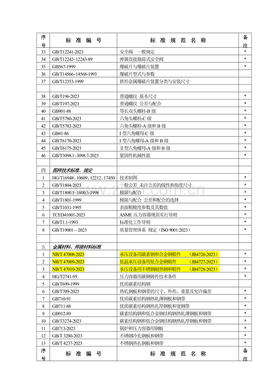 设计标准清单.doc_第3页