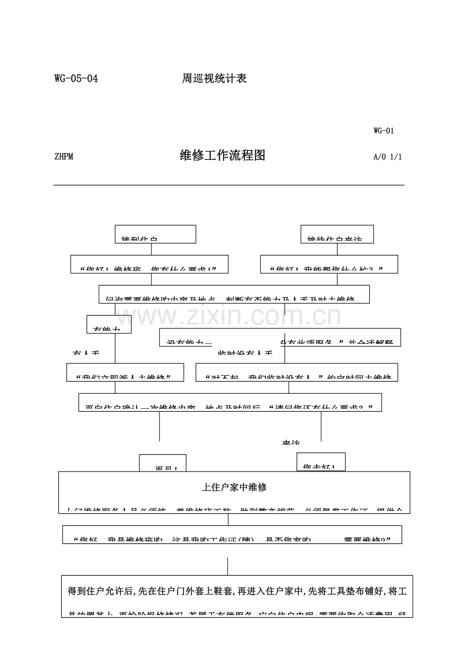 中海维修工作管理手册.doc_第3页