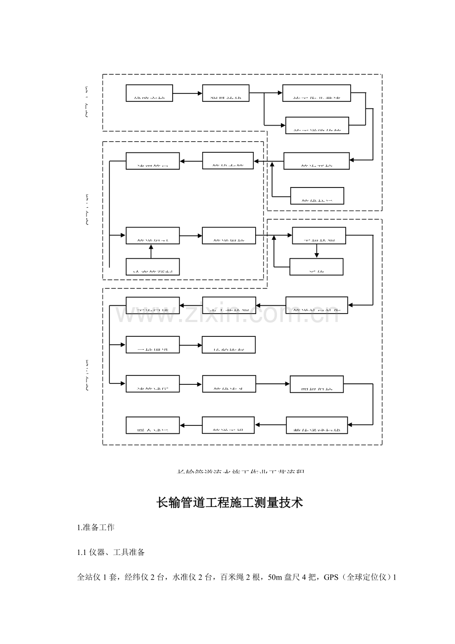 长输管道施工技术.doc_第3页