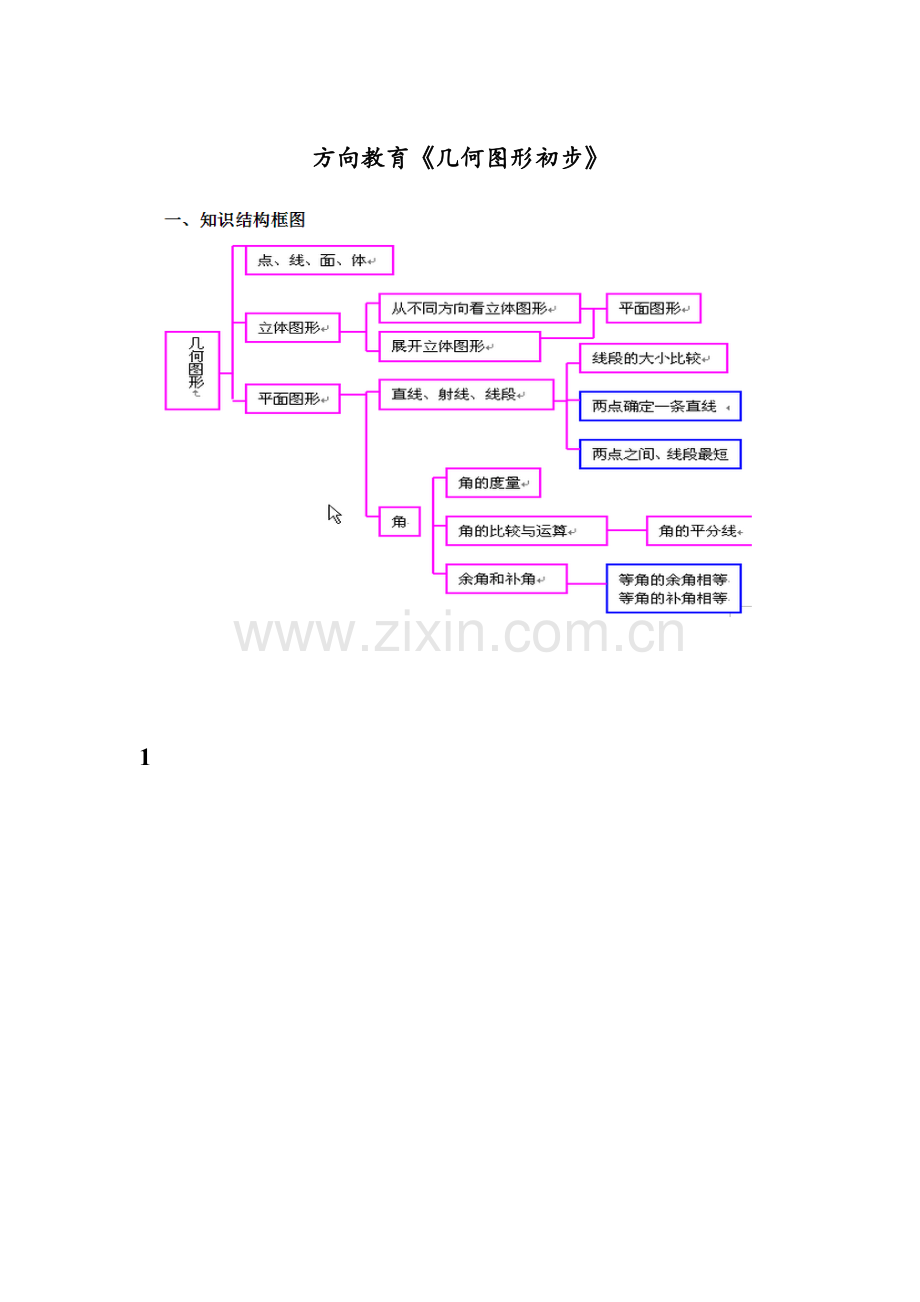 2023年初一数学几何图形初步知识点汇总.doc_第1页