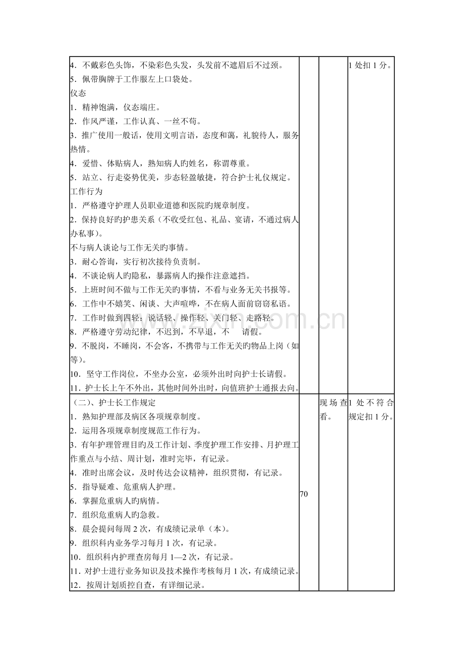 卫生院护理质量控制标准及评价细则.doc_第2页