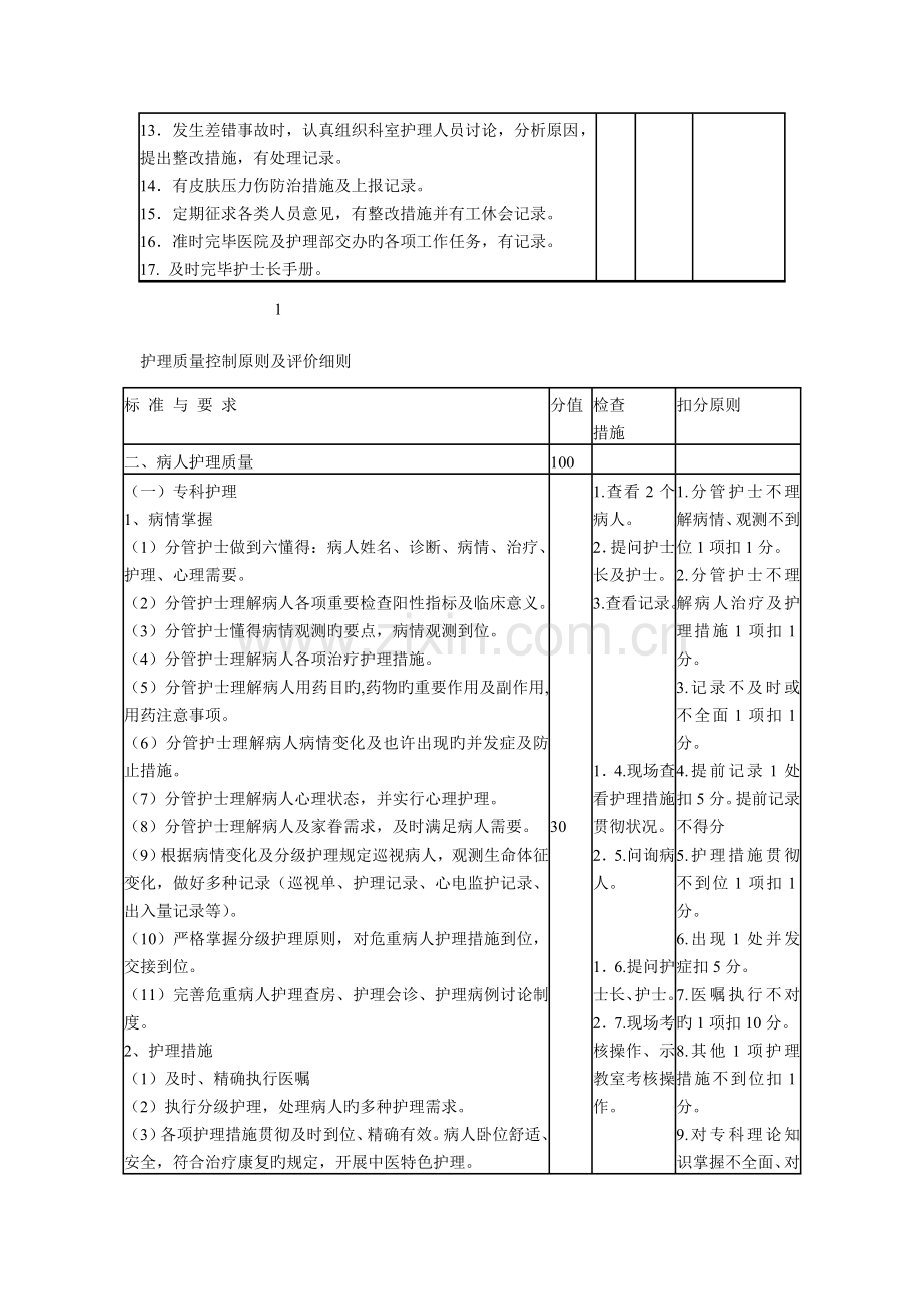 卫生院护理质量控制标准及评价细则.doc_第3页