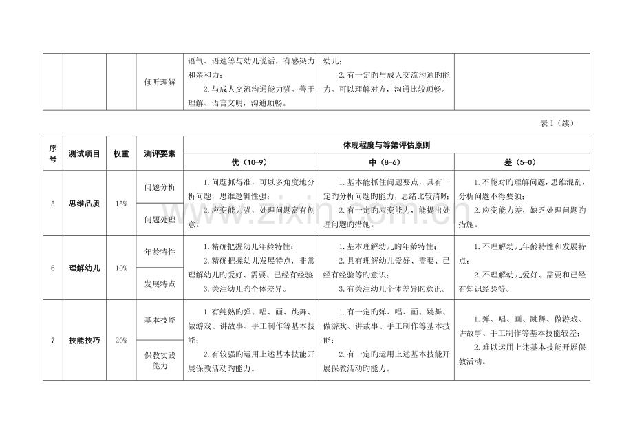 2023年中小学教师资格考试面试评分细则.doc_第2页