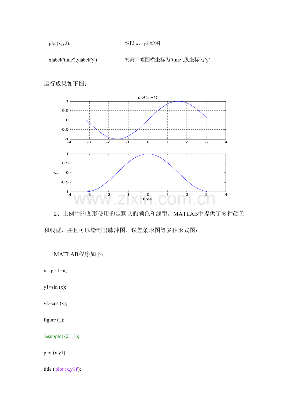 2023年Matlab通信系统仿真实验报告.doc_第3页