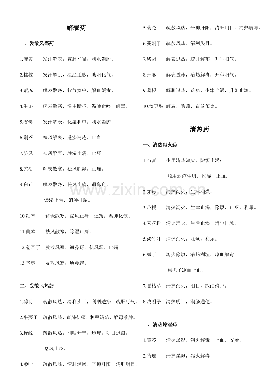 2023年中医执业医师资格考试中药学速记.doc_第1页