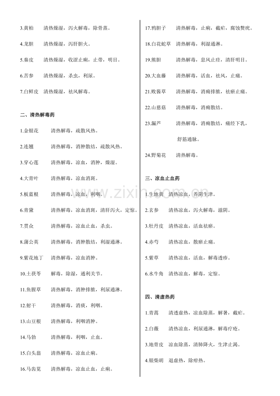 2023年中医执业医师资格考试中药学速记.doc_第2页