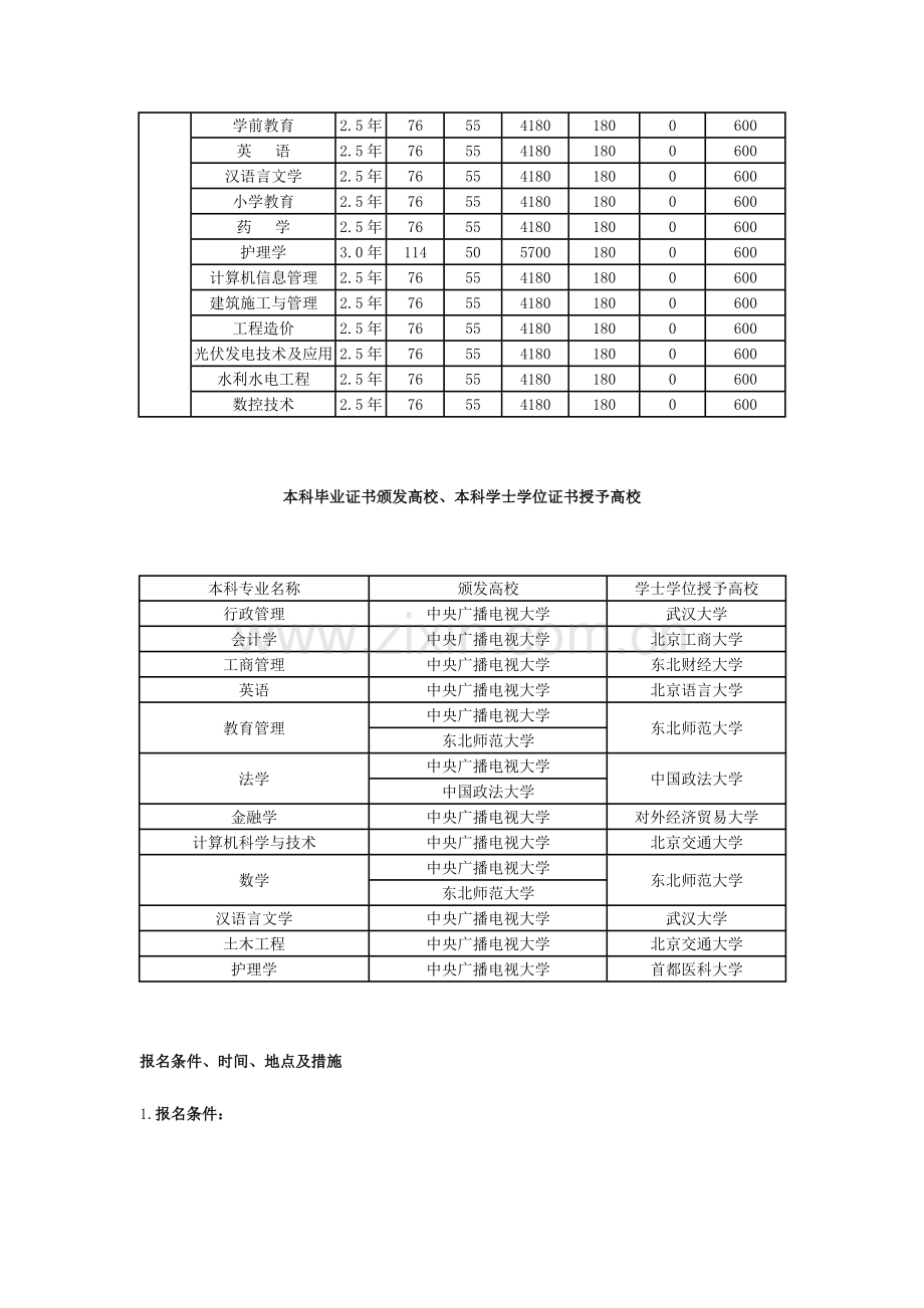 2023年上饶电大远程教育成人学历教育高起专专升本招生简章.doc_第3页