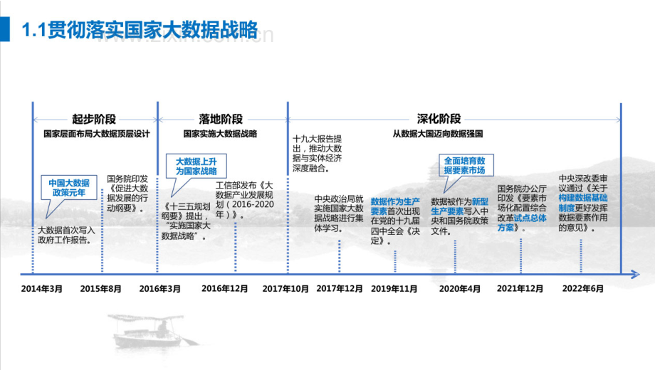 浙江省的公共数据制度.pdf_第2页