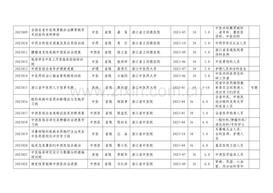 2023年浙江省中医药继续教育项目.doc_第2页