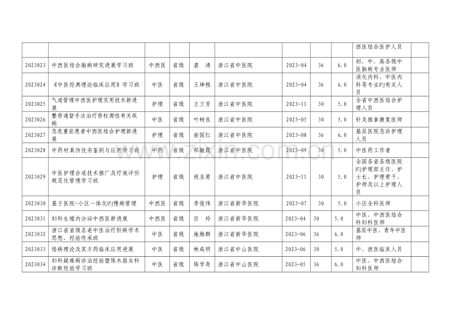 2023年浙江省中医药继续教育项目.doc_第3页