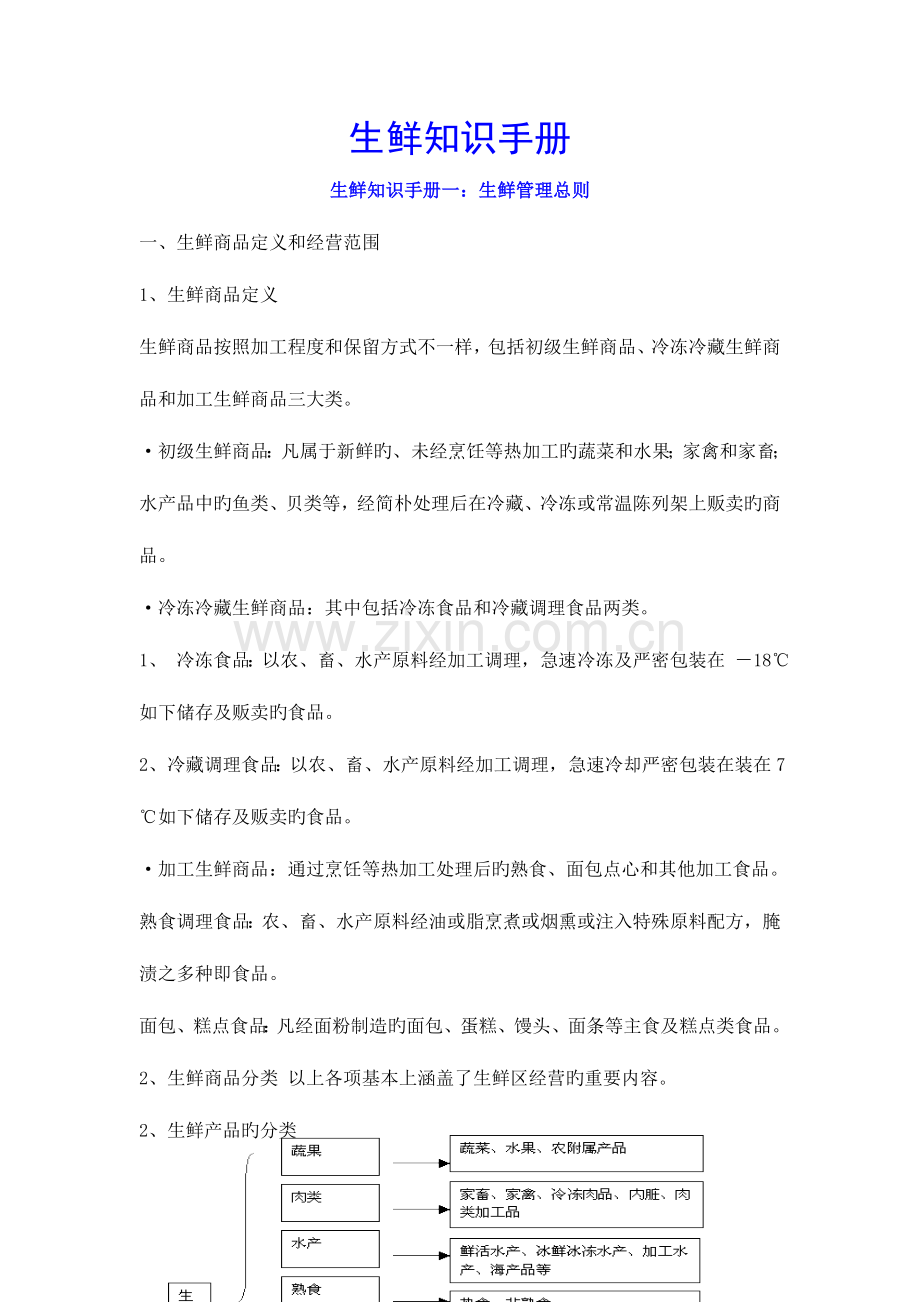 2023年生鲜经营全套资料.doc_第1页