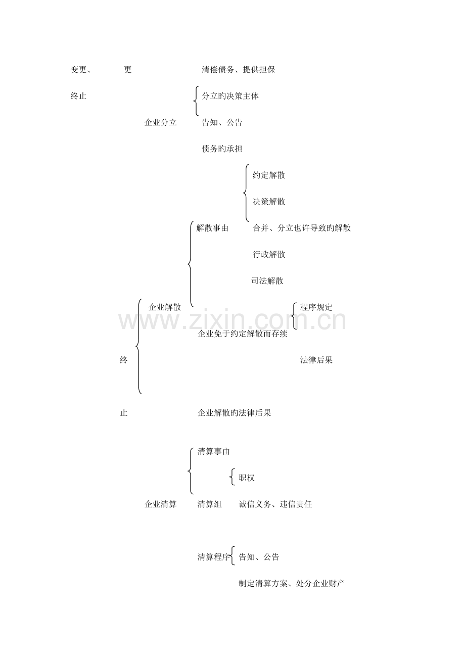 2023年商法知识点结构图.doc_第2页