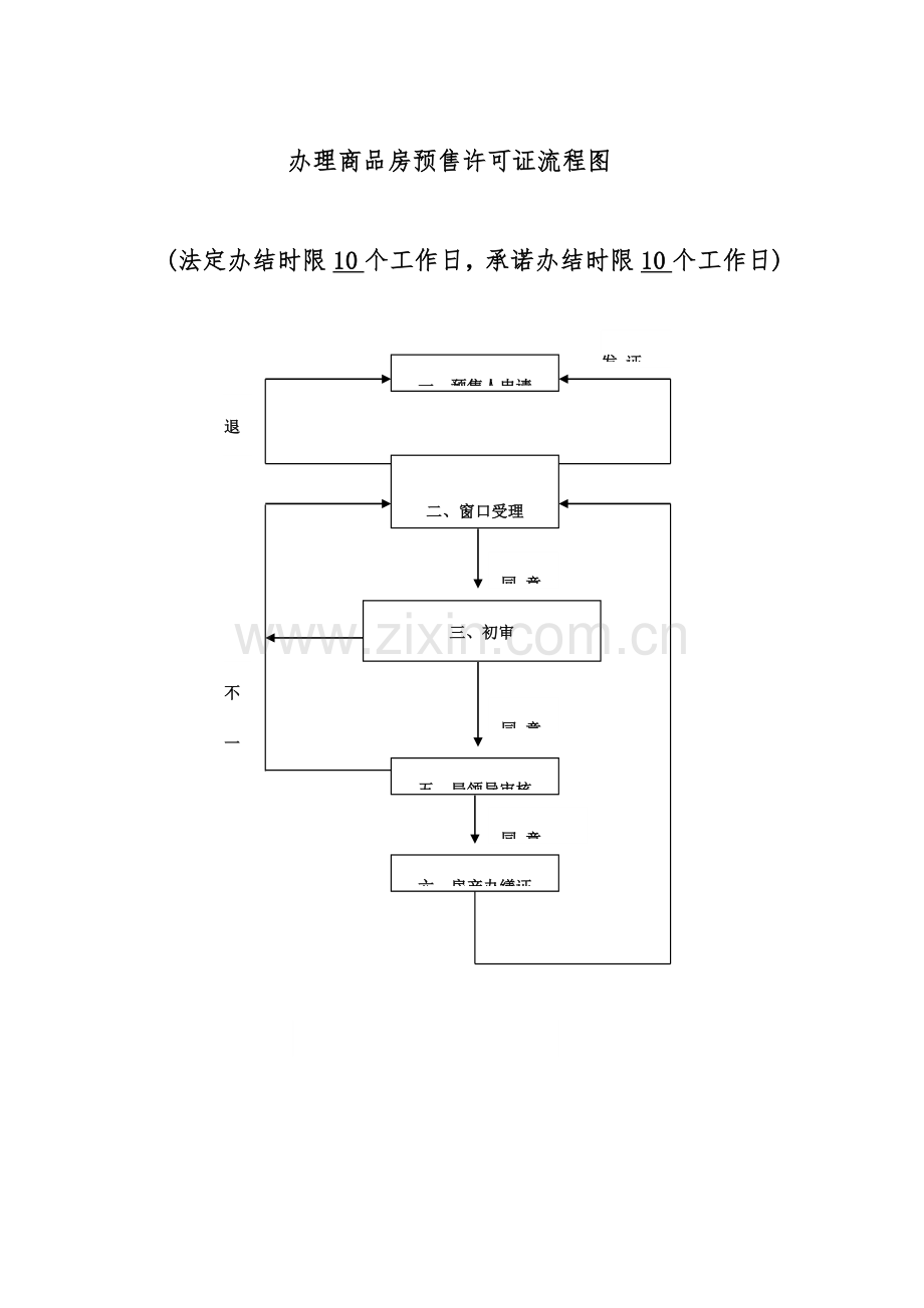 办理建设工程施工许可证流程图.doc_第3页