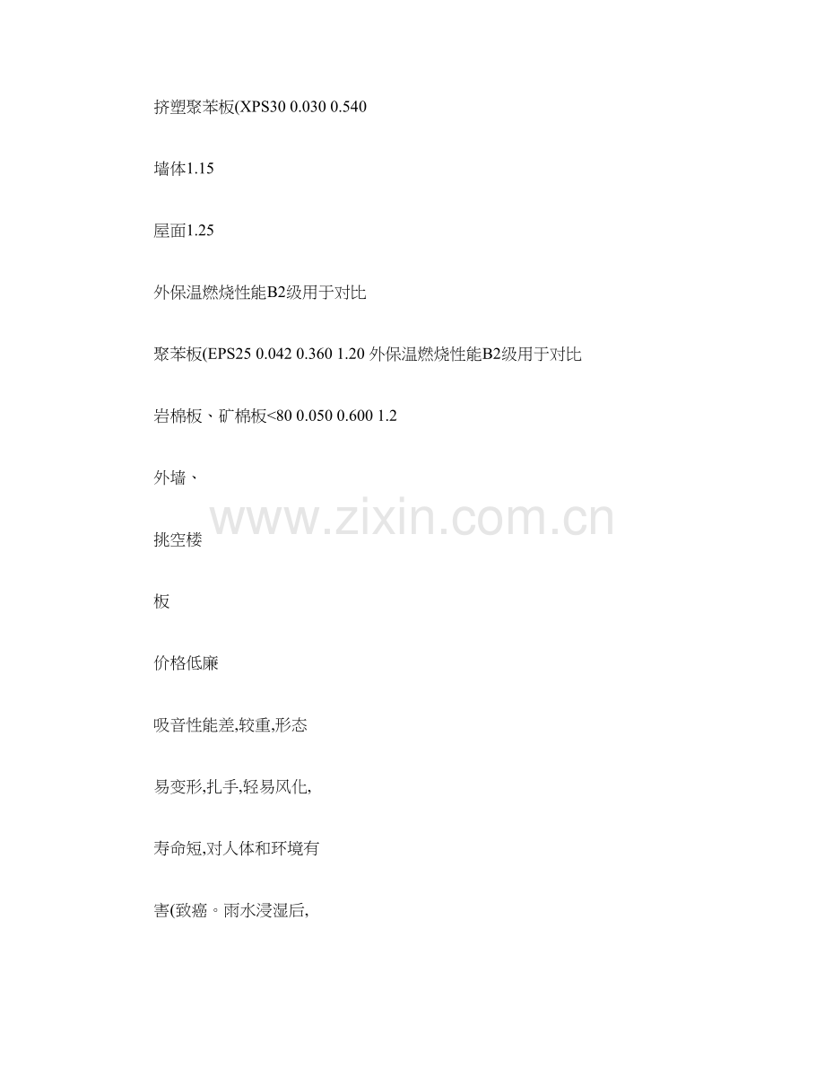 建筑节能外保温材料与级防火设计相关参考资料.doc_第3页