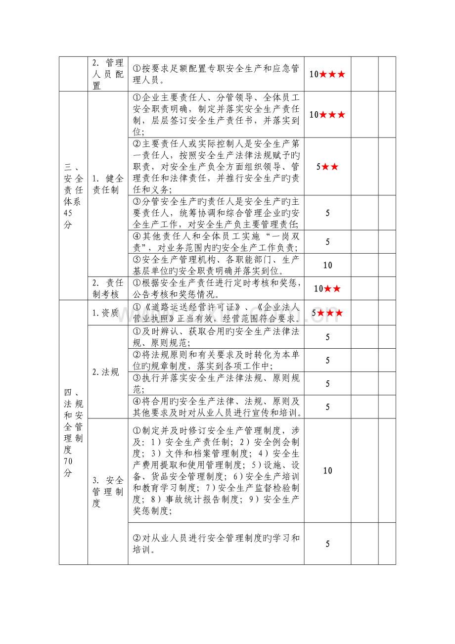 交通运输企业安全生产标准化达标考评指标(2).doc_第3页