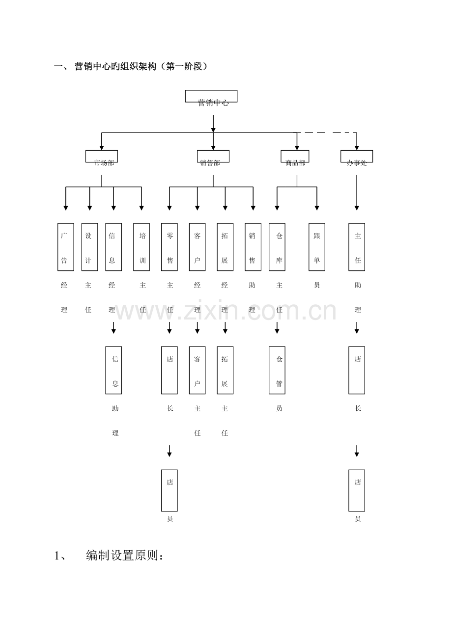 营销中心的组织管理制度.doc_第1页