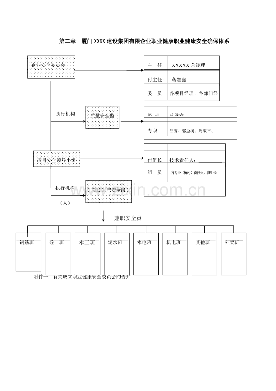 厦门公司职业健康安全管理制度.doc_第3页