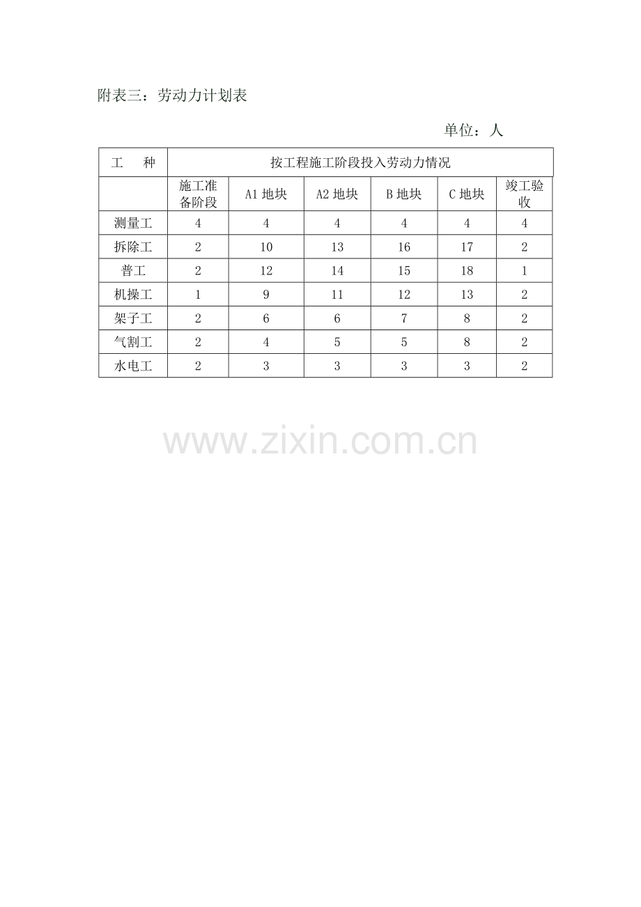 旧房拆除工程施工组织设计方案.doc_第3页