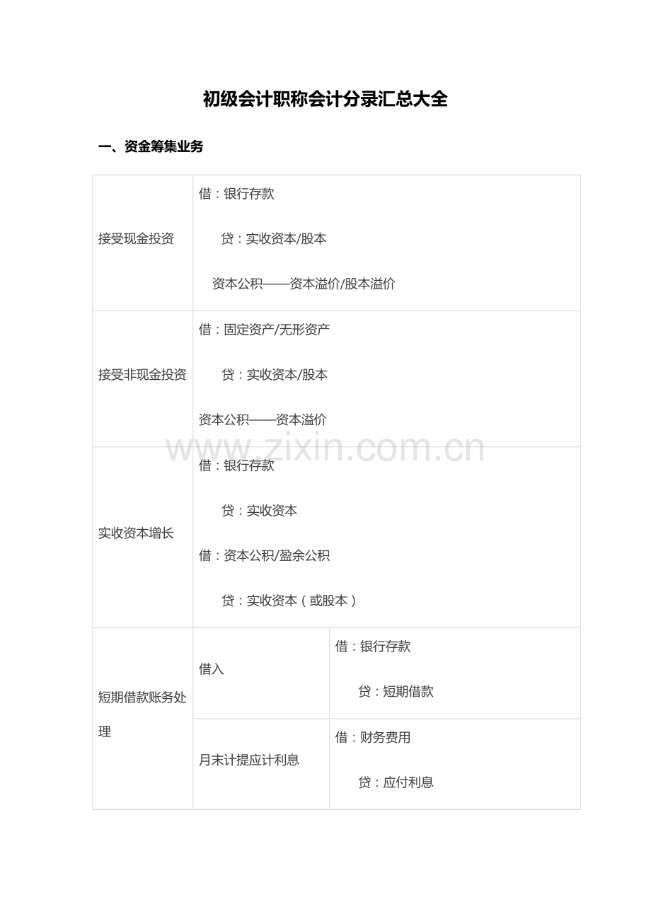 2023年初级会计职称会计分录汇总大全.doc_第1页