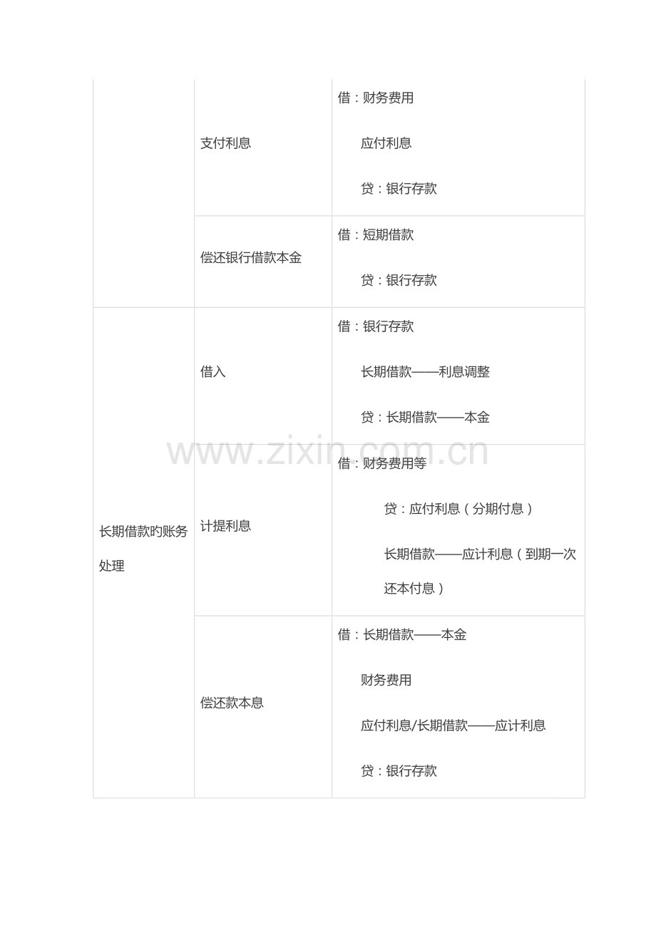 2023年初级会计职称会计分录汇总大全.doc_第2页