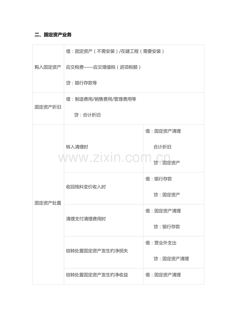 2023年初级会计职称会计分录汇总大全.doc_第3页