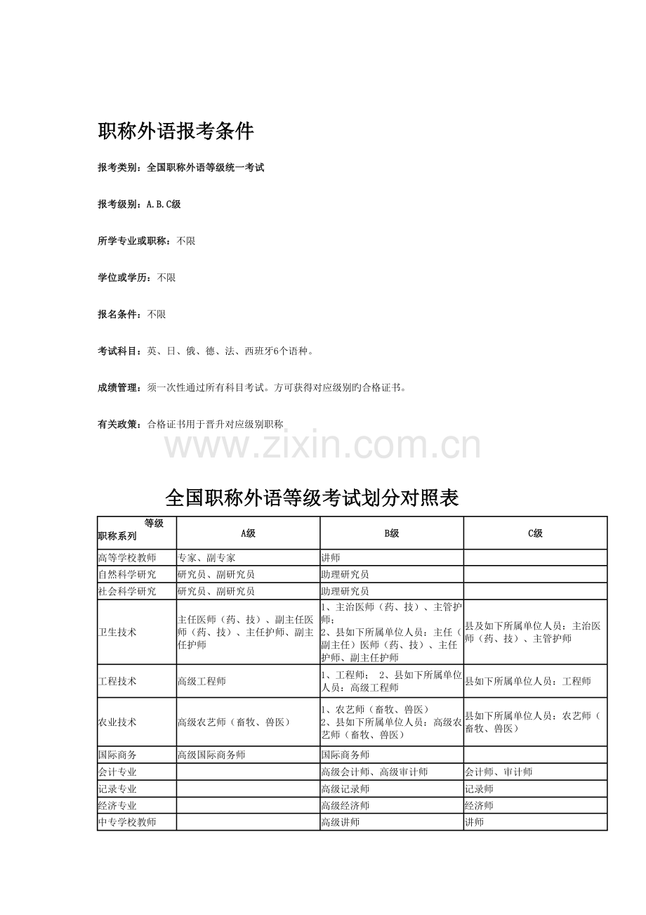 2023年职称考试各类报考评定条件.doc_第1页