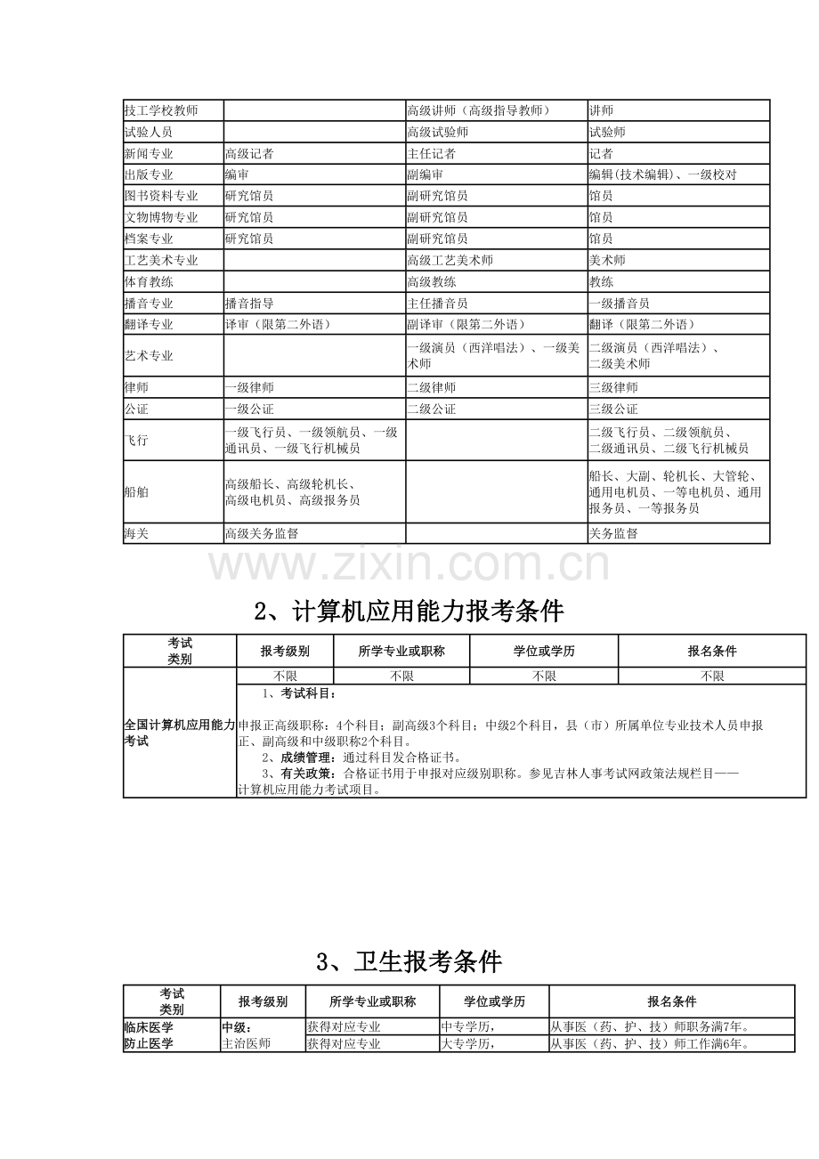 2023年职称考试各类报考评定条件.doc_第2页