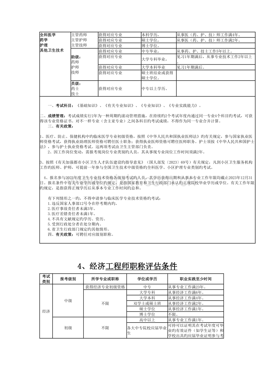 2023年职称考试各类报考评定条件.doc_第3页