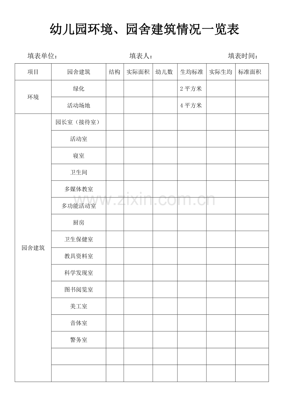 幼儿园环境园舍建筑情况一览表.docx_第1页