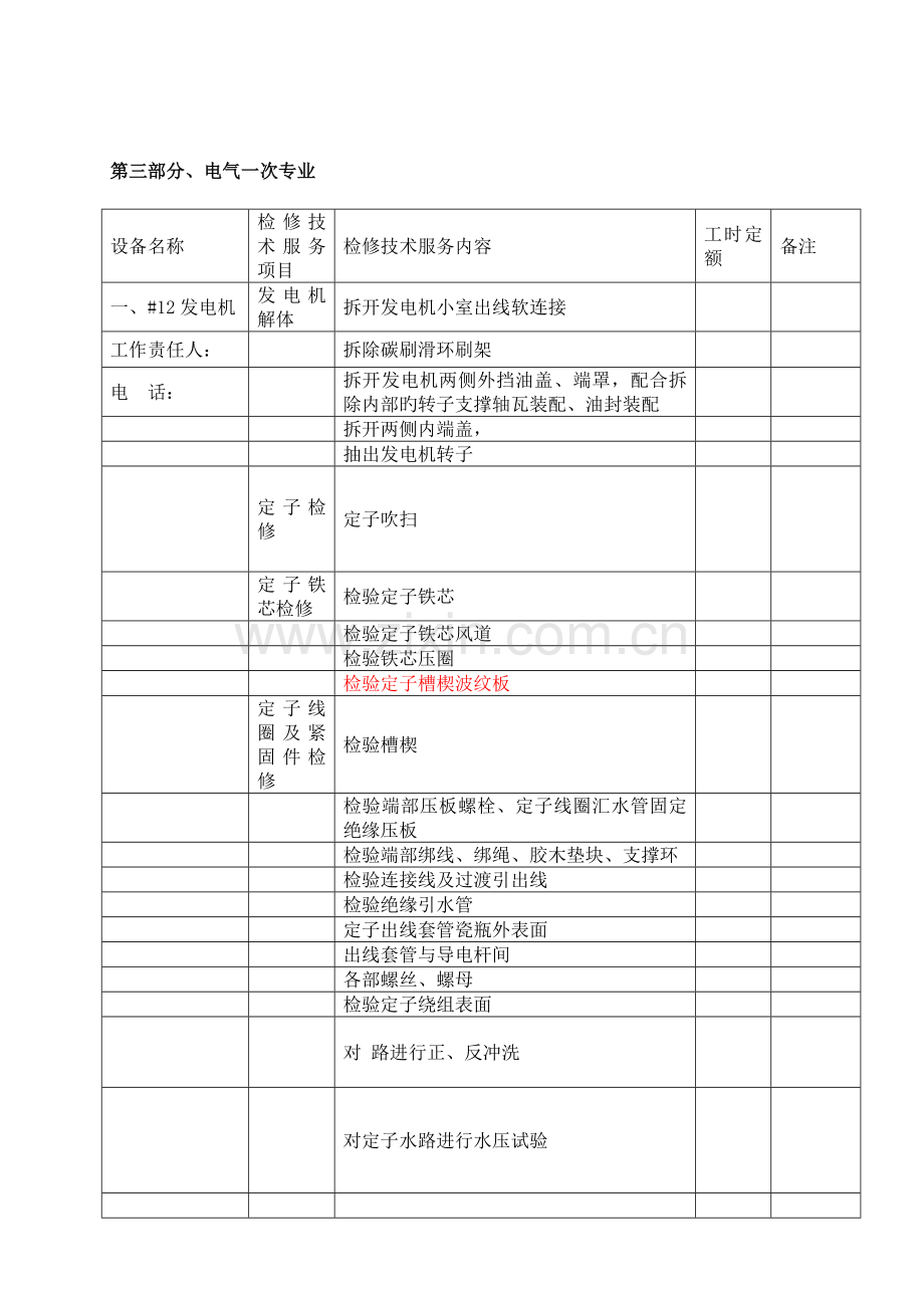 火力发电厂机组级检修项目管理标准分析.doc_第1页