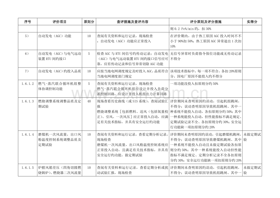 火力发电厂安全性评价标准热工分解.doc_第3页