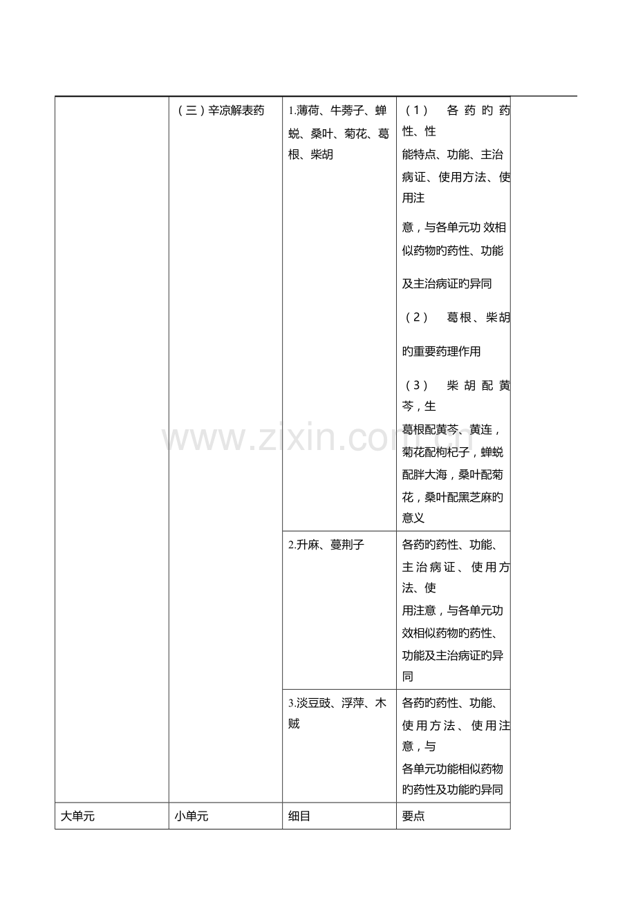 2023年执业药师中药专业知识.doc_第3页