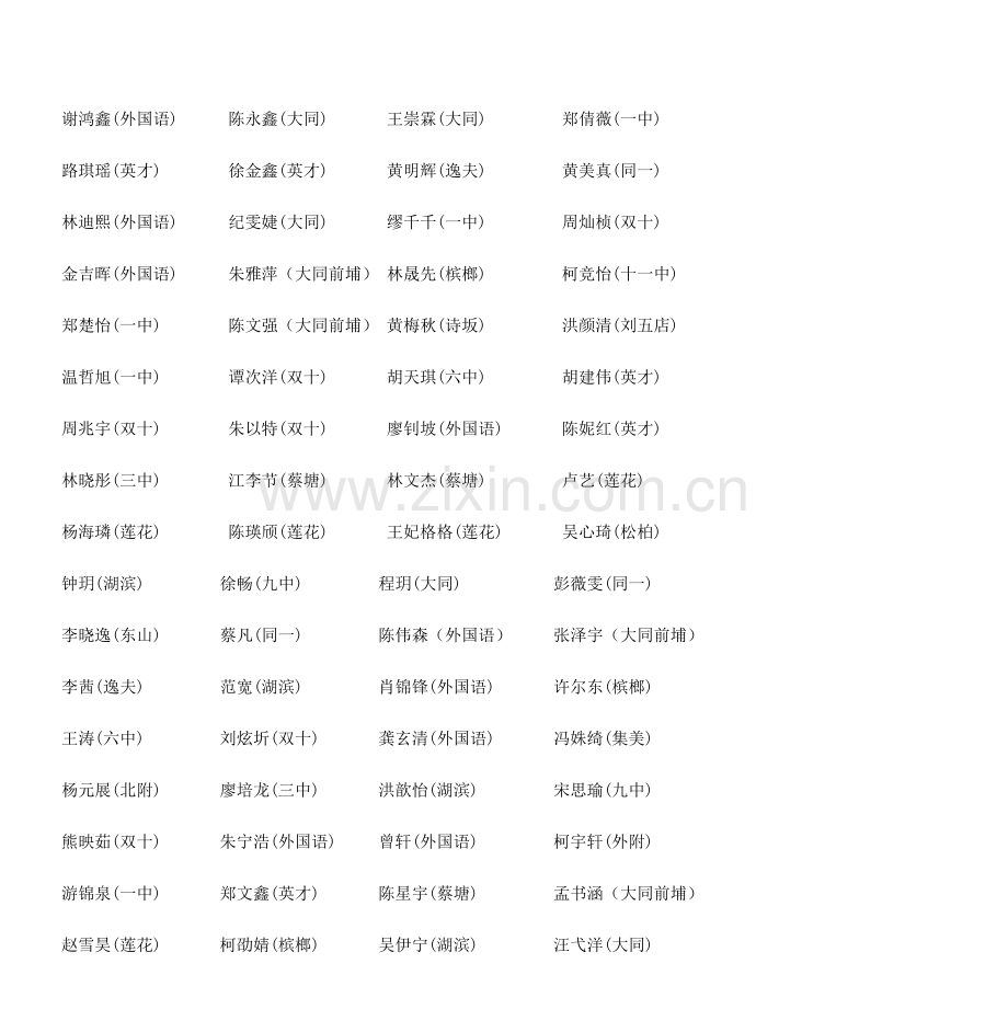 2023年全国初中学生化学素质与实验能力竞赛获奖通报.doc_第3页