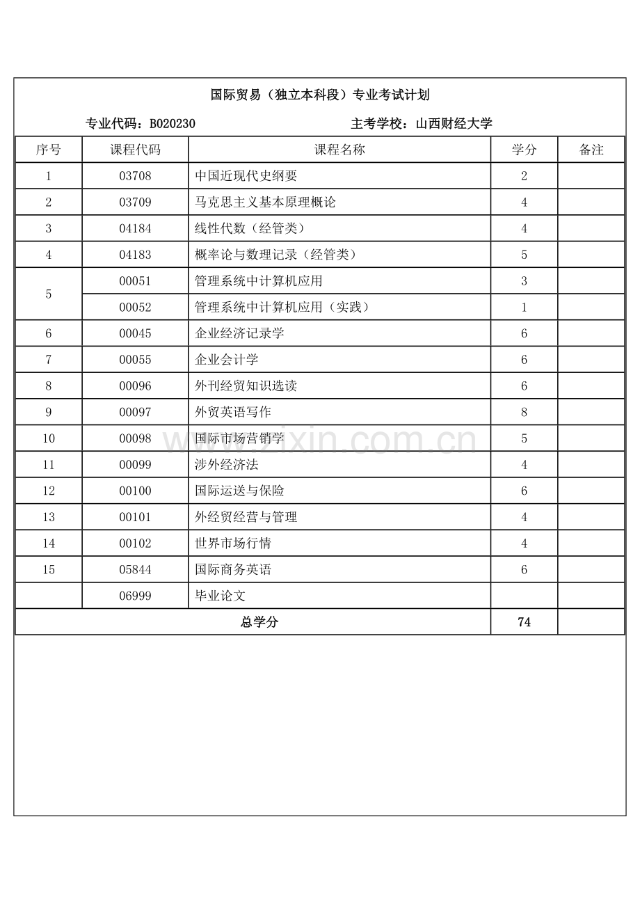 2023年山西自考开考专业本科1.doc_第2页