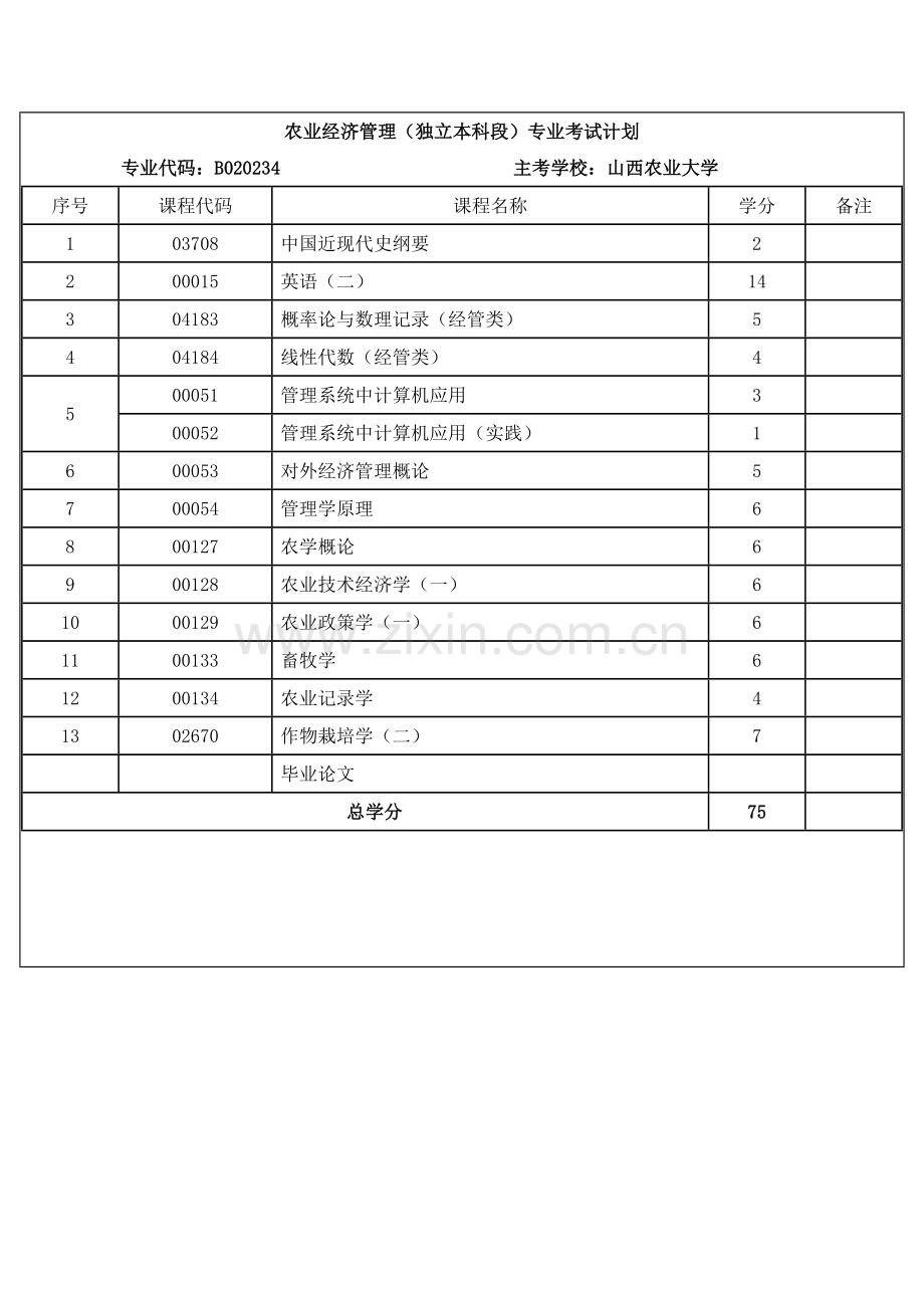 2023年山西自考开考专业本科1.doc_第3页