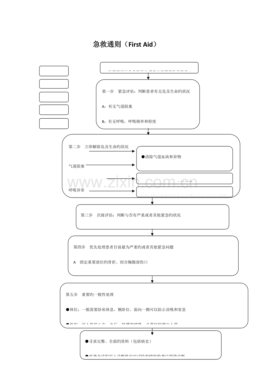 2023年麻醉科应急预案.docx_第1页