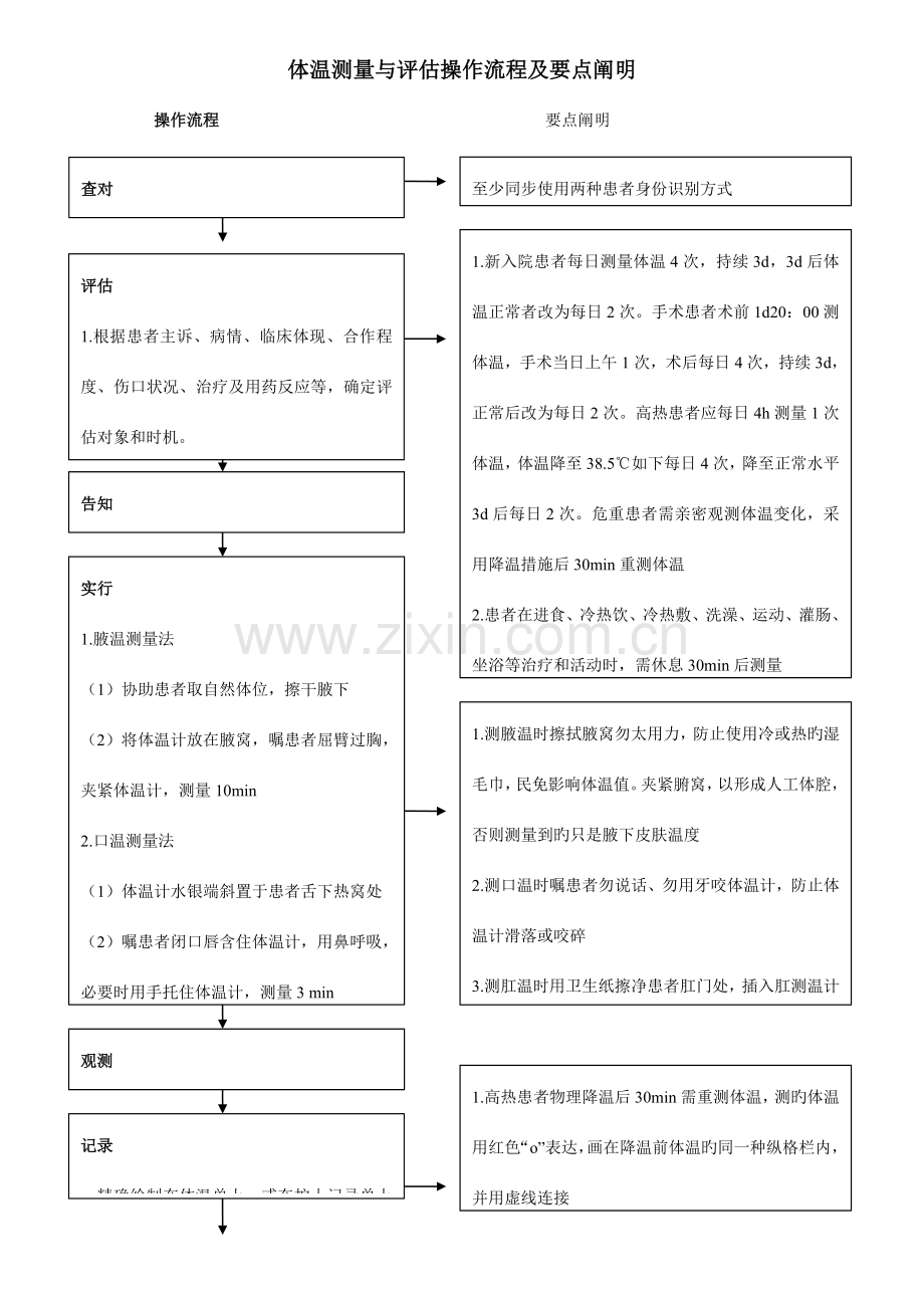 临床护理技术操作流程.doc_第1页