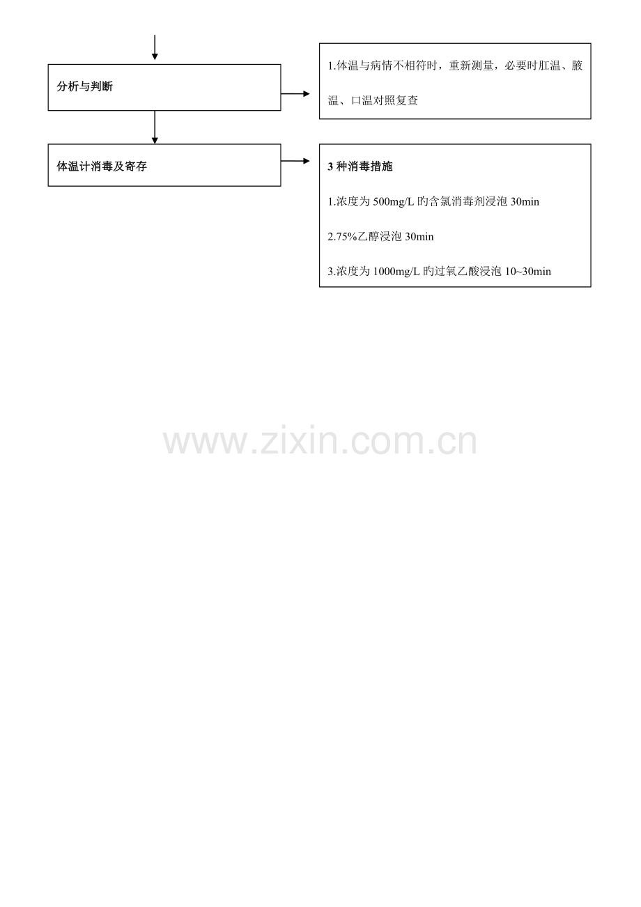 临床护理技术操作流程.doc_第2页