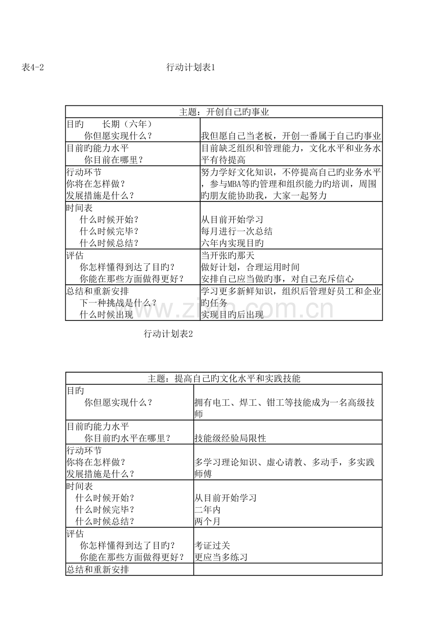 2023年个人与团队管理形成性考核册参考答案.doc_第2页