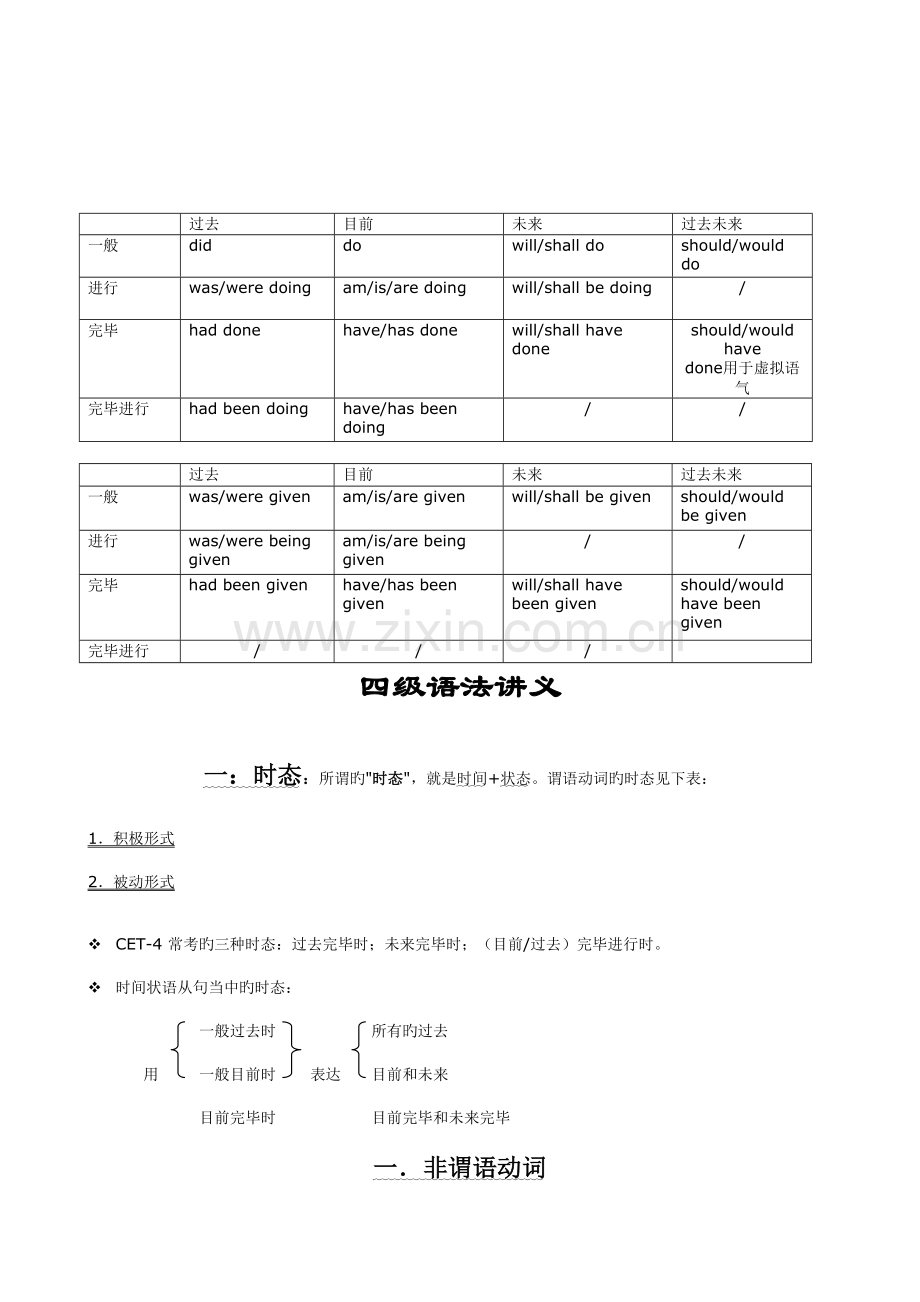 2023年英语四级语法总结.doc_第1页