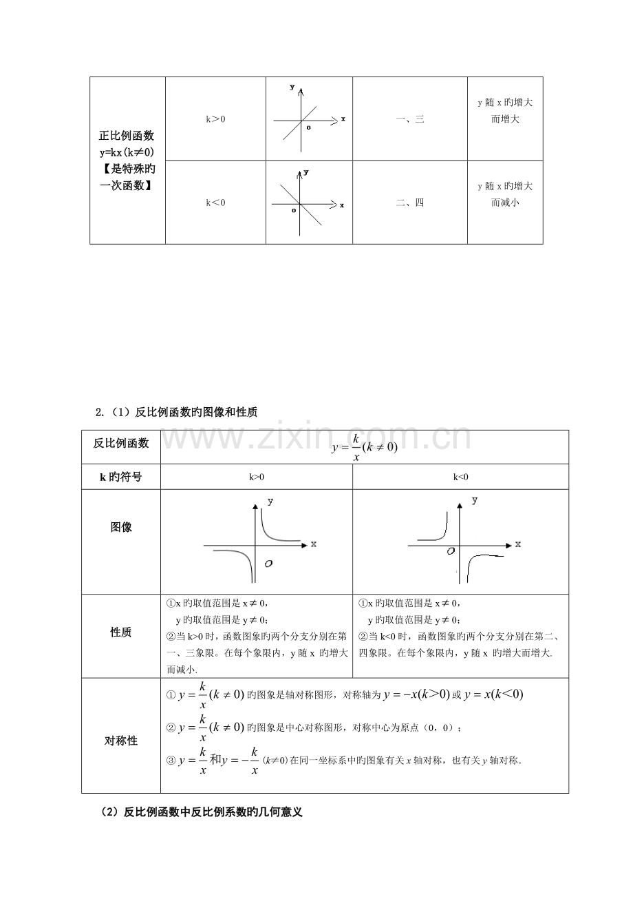 2023年中考数学重要公式全归纳.doc_第3页