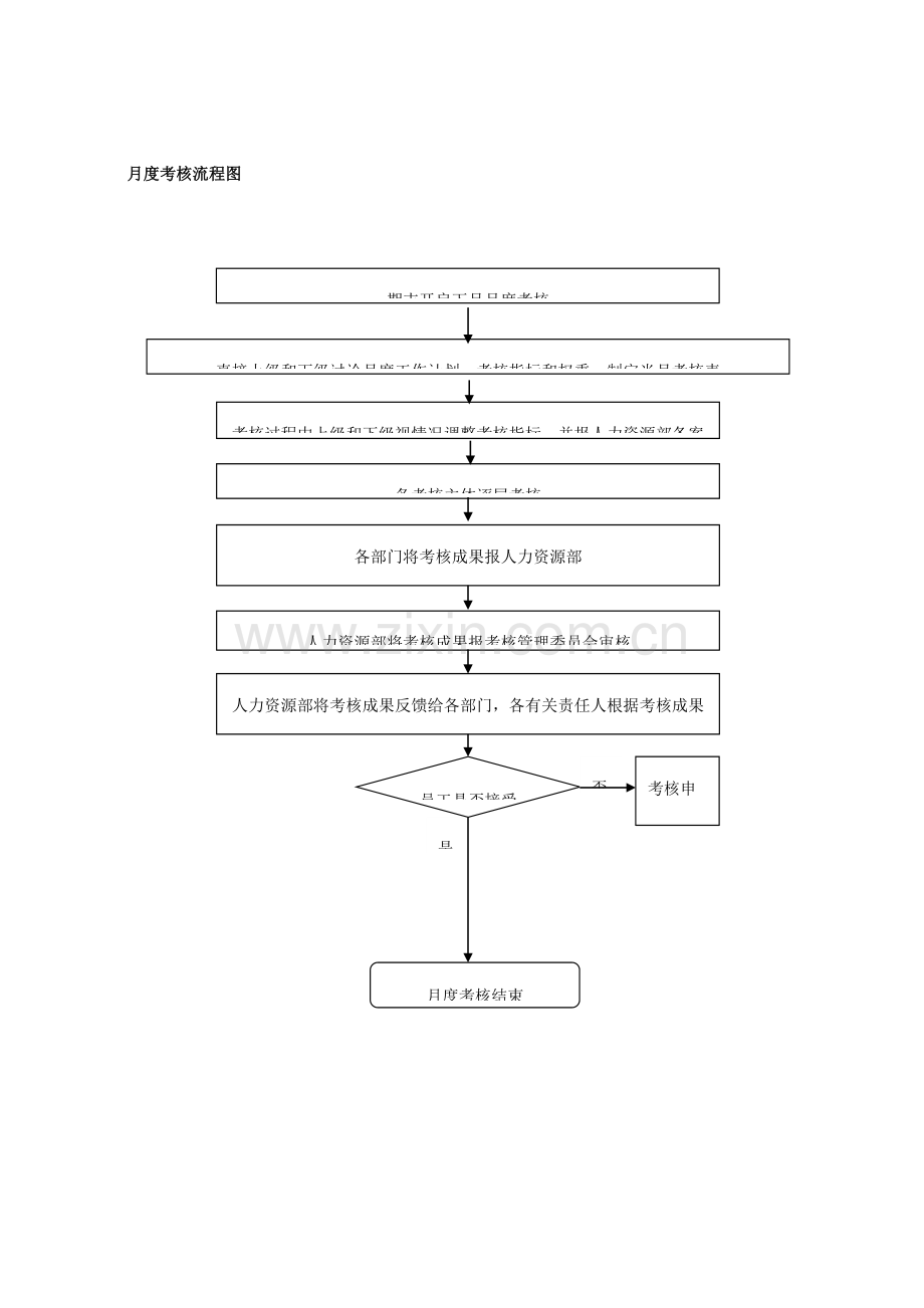 管理有限公司绩效考核管理教材.doc_第2页