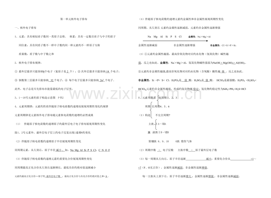 2023年江苏学业水平测试化学知识点总结包括化学化学和化学与生活知识.doc_第1页