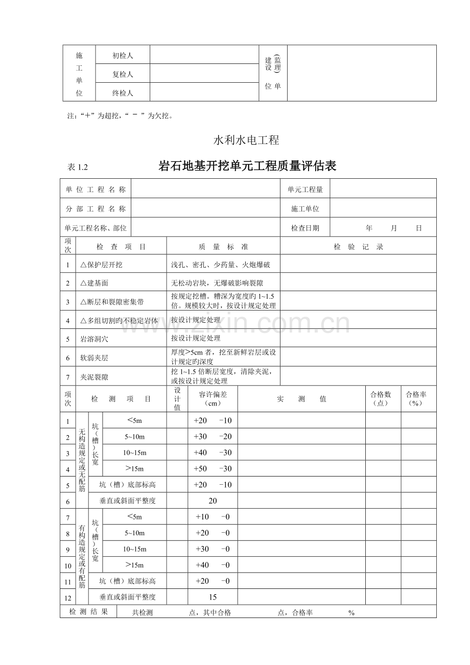 水工建筑工程单元评定表.doc_第3页