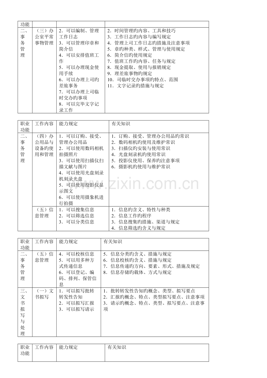 2023年四级秘书真题及答案.doc_第3页