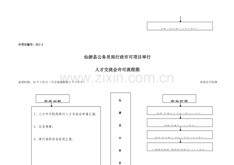 仙游县人事局许可流程图.doc_第2页