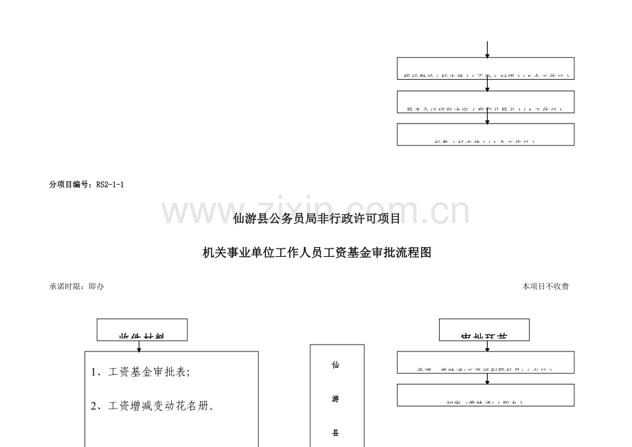 仙游县人事局许可流程图.doc_第3页